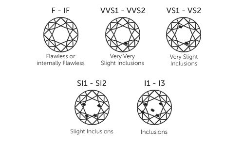 Education Diamonds – Desai Group